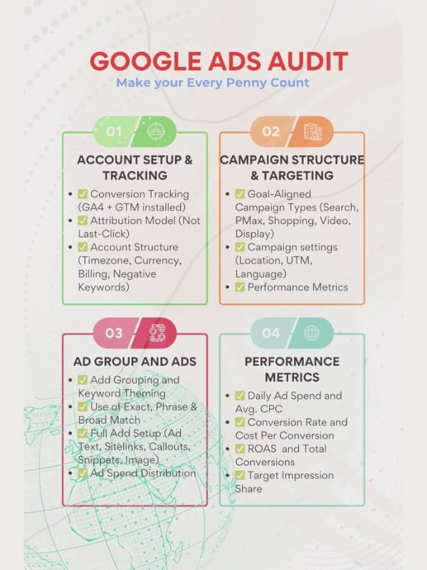 Google Ads audit checklist covering account setup, campaign structure, ad groups, keyword targeting, and performance metrics